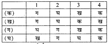 HBSE 10th Class Social Science Solutions Civics Chapter 5 जन-संघर्ष और आंदोलन 2