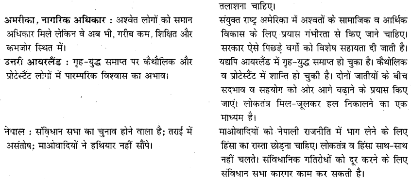 HBSE 10th Class Social Science Solutions Civics Chapter 8 लोकतंत्र की चुनौतियाँ 4