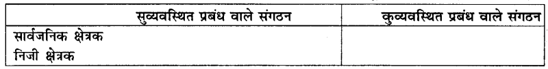 HBSE 10th Class Social Science Solutions Economics Chapter 2 भारतीय अर्थव्यवस्था के क्षेत्रक 12