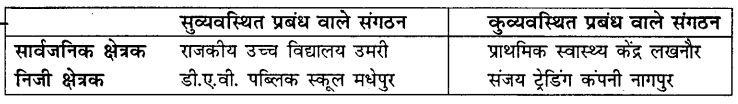 HBSE 10th Class Social Science Solutions Economics Chapter 2 भारतीय अर्थव्यवस्था के क्षेत्रक 13