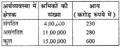 HBSE 10th Class Social Science Solutions Economics Chapter 2 भारतीय अर्थव्यवस्था के क्षेत्रक 14