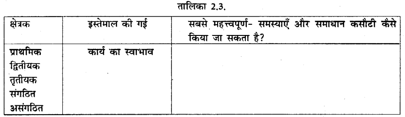 HBSE 10th Class Social Science Solutions Economics Chapter 2 भारतीय अर्थव्यवस्था के क्षेत्रक 7