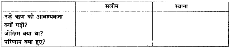 HBSE 10th Class Social Science Solutions Economics Chapter 3 मुद्रा और साख 1