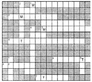 HBSE 10th Class Social Science Solutions Geography Chapter 5 खनिज और ऊर्जा संसाधन 1