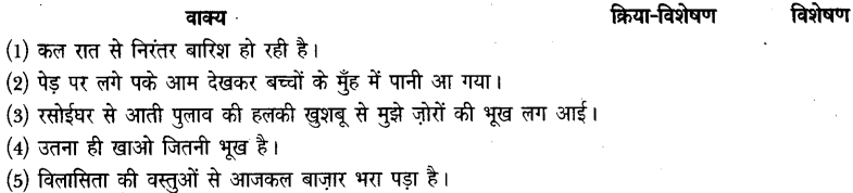 HBSE 9th Class Hindi Solutions Kshitij Chapter 3 उपभोक्तावाद की संस्कृति 1