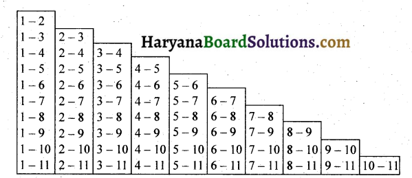 HBSE 9th Class Physical Education Solutions Chapter 6 शारीरिक शिक्षा में विभिन्न प्रतियोगितात्मक खेलकूदों का योगदान 1
