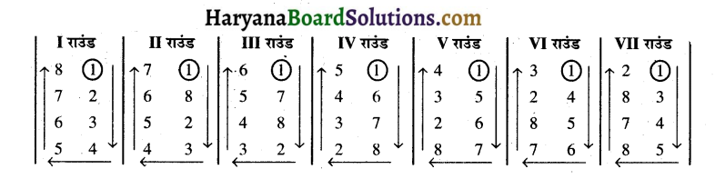 HBSE 9th Class Physical Education Solutions Chapter 6 शारीरिक शिक्षा में विभिन्न प्रतियोगितात्मक खेलकूदों का योगदान 2