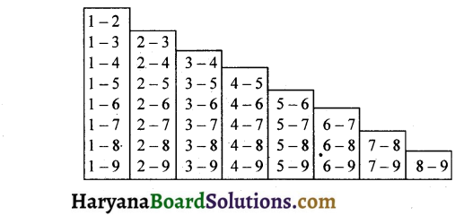 HBSE 9th Class Physical Education Solutions Chapter 6 शारीरिक शिक्षा में विभिन्न प्रतियोगितात्मक खेलकूदों का योगदान 5