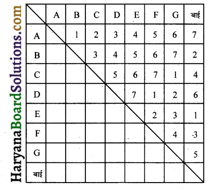 HBSE 9th Class Physical Education Solutions Chapter 6 शारीरिक शिक्षा में विभिन्न प्रतियोगितात्मक खेलकूदों का योगदान 6
