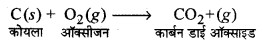 HBSE 10th Class Science Important Questions Chapter 1 रासायनिक अभिक्रियाएँ एवं समीकरण 21