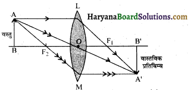 HBSE 10th Class Science Important Questions Chapter 10 प्रकाश-परावर्तन तथा अपवर्तन 11