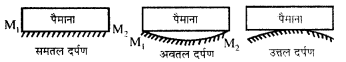 HBSE 10th Class Science Important Questions Chapter 10 प्रकाश-परावर्तन तथा अपवर्तन 2