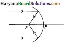 HBSE 10th Class Science Important Questions Chapter 10 प्रकाश-परावर्तन तथा अपवर्तन 25