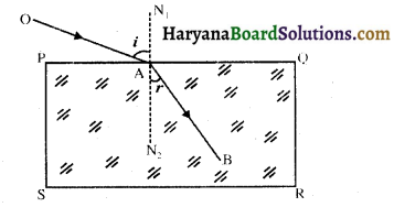 HBSE 10th Class Science Important Questions Chapter 10 प्रकाश-परावर्तन तथा अपवर्तन 28