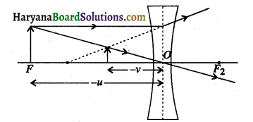 HBSE 10th Class Science Important Questions Chapter 10 प्रकाश-परावर्तन तथा अपवर्तन 31