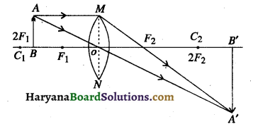 HBSE 10th Class Science Important Questions Chapter 10 प्रकाश-परावर्तन तथा अपवर्तन 46