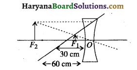 HBSE 10th Class Science Important Questions Chapter 10 प्रकाश-परावर्तन तथा अपवर्तन 56
