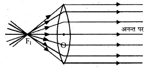 HBSE 10th Class Science Important Questions Chapter 10 प्रकाश-परावर्तन तथा अपवर्तन 9