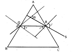 HBSE 10th Class Science Important Questions Chapter 11 मानव नेत्र एवं रंगबिरंगा संसार 7