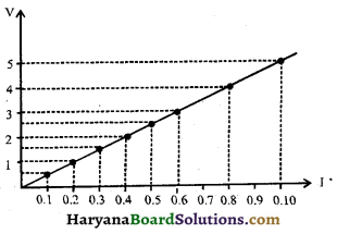 HBSE 10th Class Science Important Questions Chapter 12 विद्युत 16