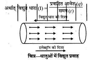 HBSE 10th Class Science Important Questions Chapter 12 विद्युत 17