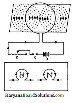 HBSE 10th Class Science Important Questions Chapter 13 विद्युत धारा का चुम्बकीय प्रभाव 1