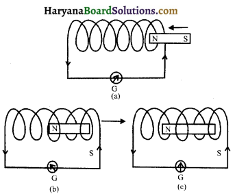 HBSE 10th Class Science Important Questions Chapter 13 विद्युत धारा का चुम्बकीय प्रभाव 5