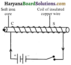 HBSE 10th Class Science Important Questions Chapter 13 विद्युत धारा का चुम्बकीय प्रभाव 9