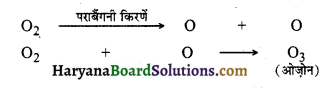 HBSE 10th Class Science Important Questions Chapter 16 प्राकृतिक संसाधनों का संपोषित प्रबंधन 1