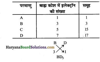 HBSE 10th Class Science Important Questions Chapter 5 तत्वों का आवर्त वर्गीकरण 13