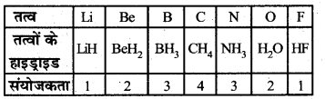 HBSE 10th Class Science Important Questions Chapter 5 तत्वों का आवर्त वर्गीकरण 2