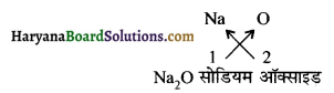 HBSE 10th Class Science Important Questions Chapter 5 तत्वों का आवर्त वर्गीकरण 8