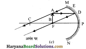 HBSE 10th Class Science Solutions Chapter 10 प्रकाश-परावर्तन तथा अपवर्तन 11