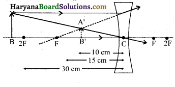 HBSE 10th Class Science Solutions Chapter 10 प्रकाश-परावर्तन तथा अपवर्तन 4