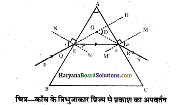 HBSE 10th Class Science Solutions Chapter 11 मानव नेत्र एवं रंगबिरंगा संसार 2