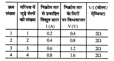 HBSE 10th Class Science Solutions Chapter 12 विद्युत 8