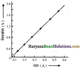 HBSE 10th Class Science Solutions Chapter 12 विद्युत 9