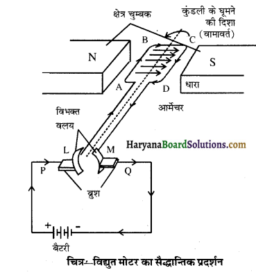 HBSE 10th Class Science Solutions Chapter 13 विद्युत धारा का चुम्बकीय प्रभाव 1