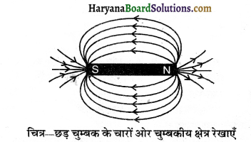 HBSE 10th Class Science Solutions Chapter 13 विद्युत धारा का चुम्बकीय प्रभाव 4