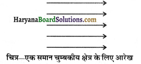 HBSE 10th Class Science Solutions Chapter 13 विद्युत धारा का चुम्बकीय प्रभाव 6