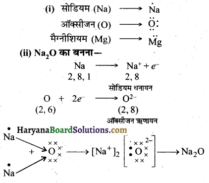 HBSE 10th Class Science Solutions Chapter 3 धातु एवं अधातु 11