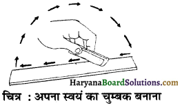 HBSE 6th Class Science Solutions Chapter 13 चुंबकों द्वारा मनोरंजन -1