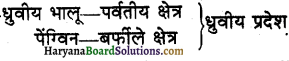 HBSE 6th Class Science Solutions Chapter 9 सजीव विशेषताएँ एवं आवास -1