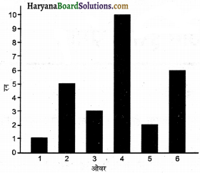 HBSE 7th Class Science Solutions Chapter 13 गति एवं समय -16