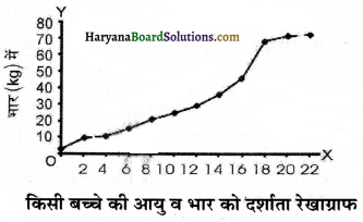 HBSE 7th Class Science Solutions Chapter 13 गति एवं समय -18