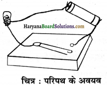 HBSE 7th Class Science Solutions Chapter 14 विद्युत धारा और इसके प्रभाव -2
