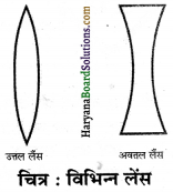 HBSE 7th Class Science Solutions Chapter 15 प्रकाश -5