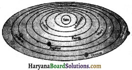 HBSE 8th Class Science Solutions Chapter 17 तारे एवं सौर परिवार -5