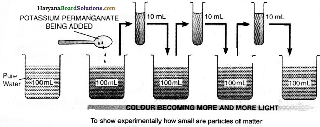 HBSE 9th Class Science Important Questions Chapter 1 Matter in Our Surroundings - 5