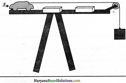 HBSE 9th Class Science Important Questions Chapter 11 Work and Energy - 9